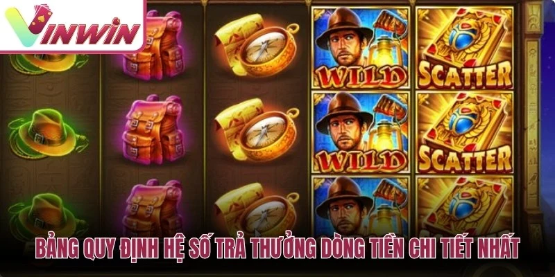 Bảng quy định hệ số trả thưởng dòng tiền chi tiết nhất