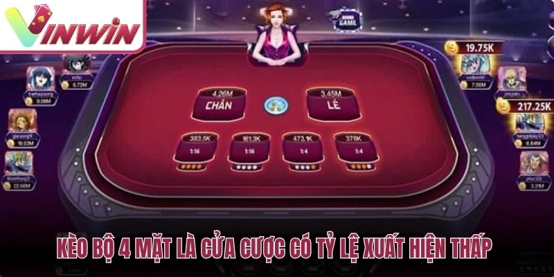 Kèo bộ 4 mặt là cửa cược có tỷ lệ xuất hiện thấp nhưng mức thưởng rất cao