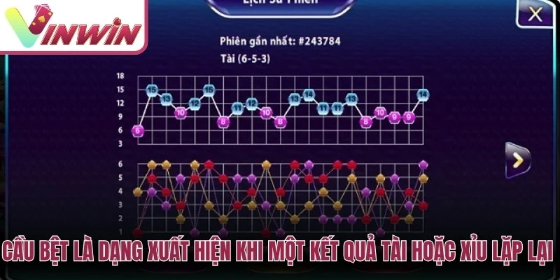 Cầu chạm dựa trên sự xuất hiện lặp lại của một con số trong kết quả xúc xắc