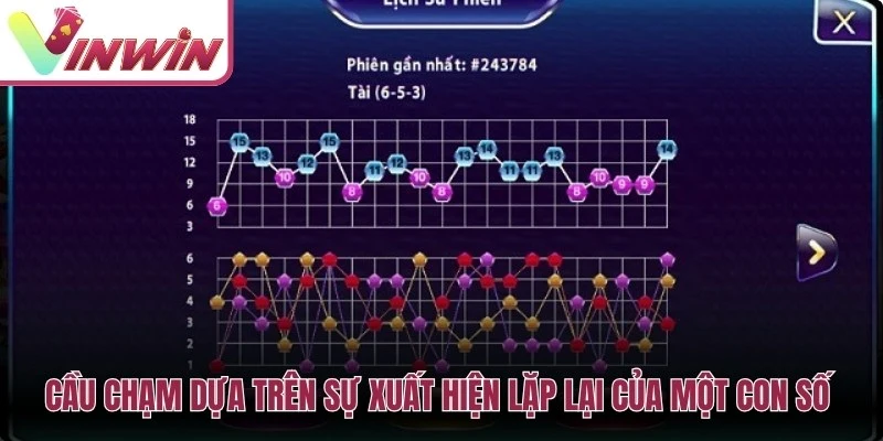 Cầu bệt là dạng xuất hiện khi một kết quả Tài hoặc Xỉu lặp lại nhiều lần liên tiếp