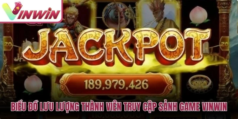 Biểu đồ lưu lượng thành viên truy cập sảnh game Vinwin