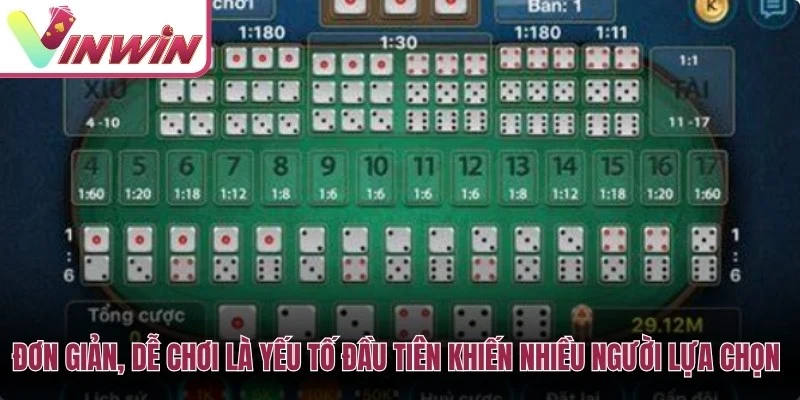 Đơn giản, dễ chơi là yếu tố đầu tiên khiến nhiều người lựa chọn Tài xỉu Vinwin